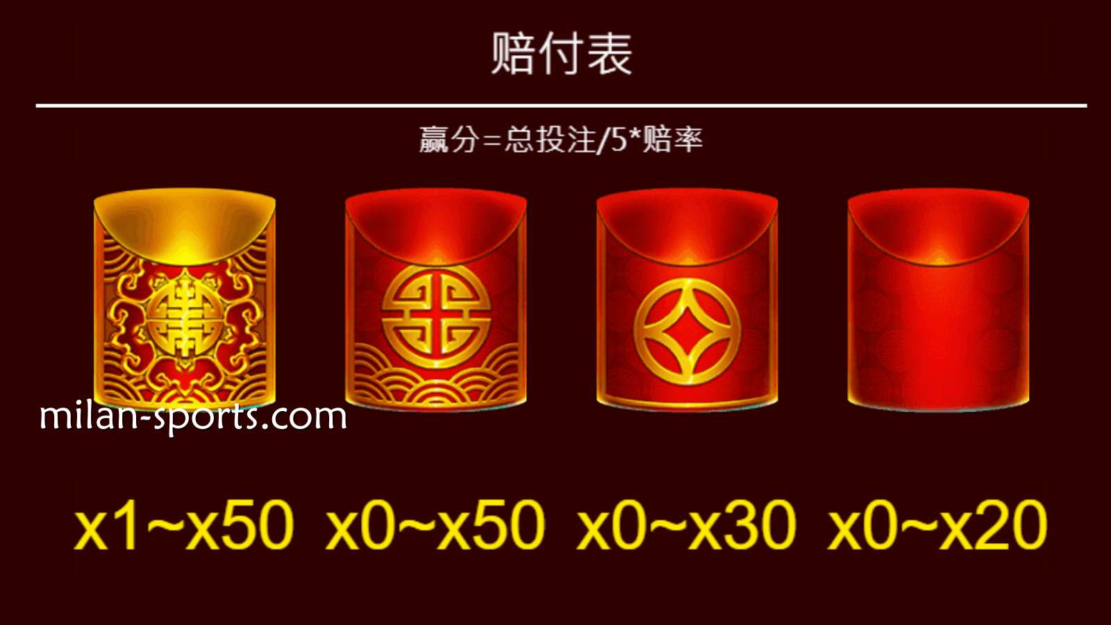 见证中国传统财神爷发红包｜米兰体育